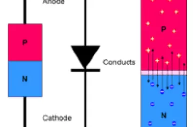 Tổng quan về diode bán dẫn